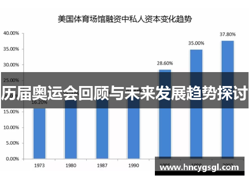 历届奥运会回顾与未来发展趋势探讨